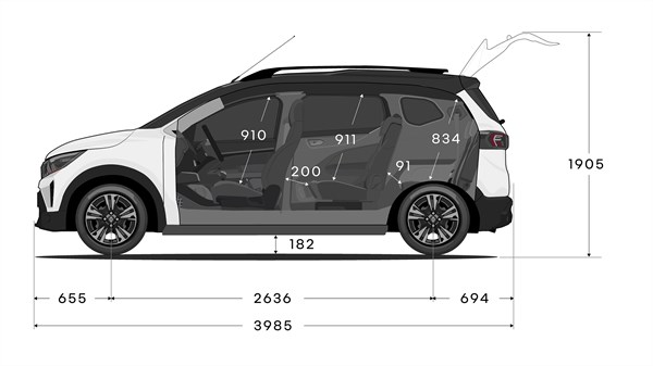 Renault Triber - face dimensions
